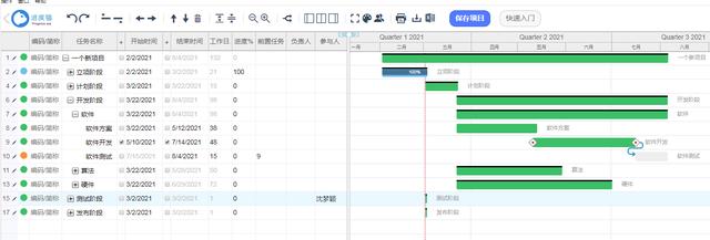 如何做好項目管理？做好這些日常管理（如何做好項目管理-做好這些日常管理工作）
