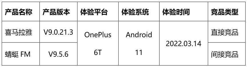 小宇宙APP——如何在播客領(lǐng)域站住腳？（如何在小宇宙上做播客）