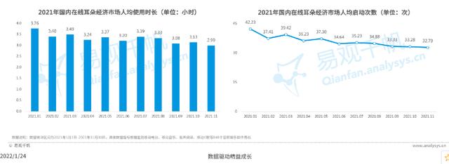 小宇宙APP——如何在播客領(lǐng)域站住腳？（如何在小宇宙上做播客）
