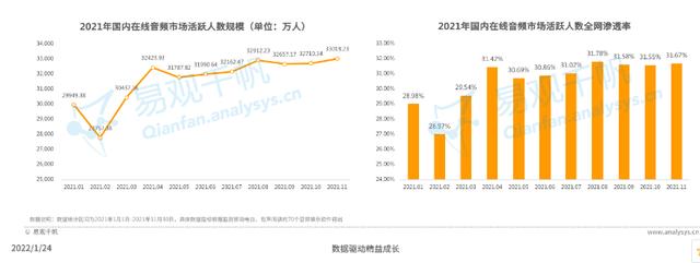 小宇宙APP——如何在播客領(lǐng)域站住腳？（如何在小宇宙上做播客）