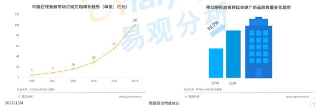 小宇宙APP——如何在播客領(lǐng)域站住腳？（如何在小宇宙上做播客）