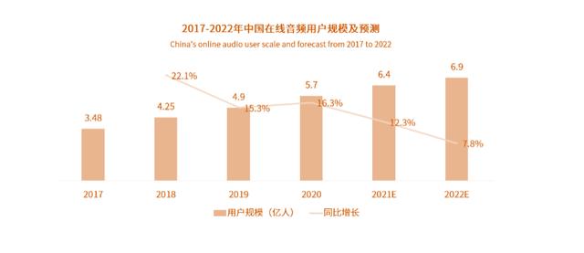 小宇宙APP——如何在播客領(lǐng)域站住腳？（如何在小宇宙上做播客）