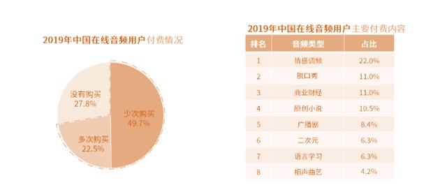 小宇宙APP——如何在播客領(lǐng)域站住腳？（如何在小宇宙上做播客）