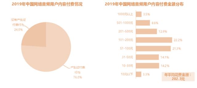 小宇宙APP——如何在播客領(lǐng)域站住腳？（如何在小宇宙上做播客）