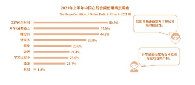 小宇宙APP——如何在播客領(lǐng)域站住腳？（如何在小宇宙上做播客）
