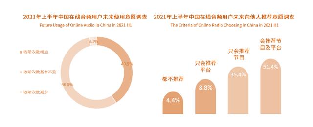 小宇宙APP——如何在播客領(lǐng)域站住腳？（如何在小宇宙上做播客）
