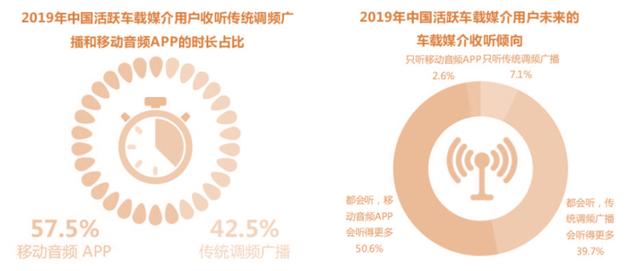 小宇宙APP——如何在播客領(lǐng)域站住腳？（如何在小宇宙上做播客）