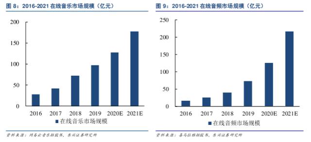 小宇宙APP——如何在播客領(lǐng)域站住腳？（如何在小宇宙上做播客）