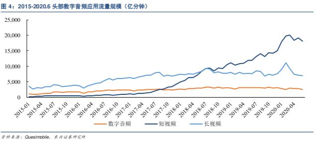 小宇宙APP——如何在播客領(lǐng)域站住腳？（如何在小宇宙上做播客）