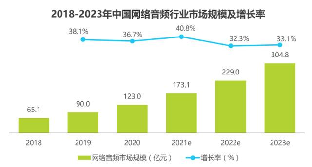 小宇宙APP——如何在播客領(lǐng)域站住腳？（如何在小宇宙上做播客）