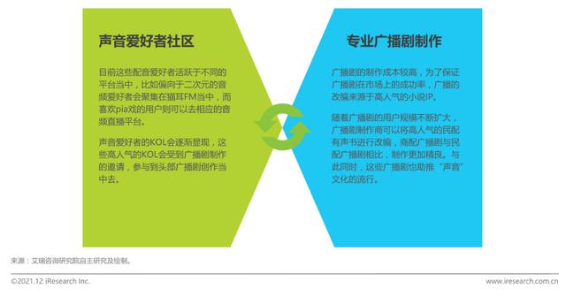 小宇宙APP——如何在播客領(lǐng)域站住腳？（如何在小宇宙上做播客）