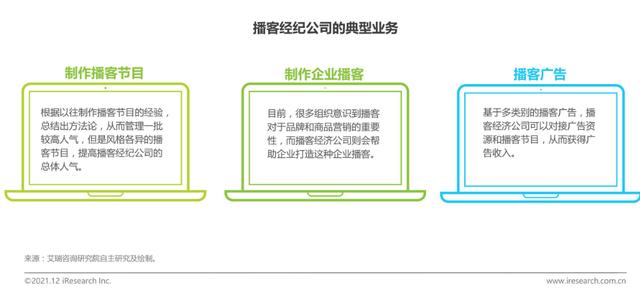 小宇宙APP——如何在播客領(lǐng)域站住腳？（如何在小宇宙上做播客）