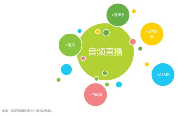 小宇宙APP——如何在播客領(lǐng)域站住腳？（如何在小宇宙上做播客）