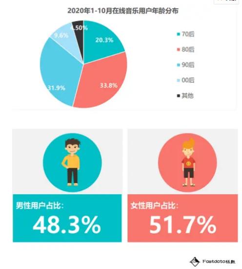 小宇宙APP——如何在播客領(lǐng)域站住腳？（如何在小宇宙上做播客）