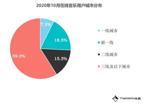 小宇宙APP——如何在播客領(lǐng)域站住腳？（如何在小宇宙上做播客）