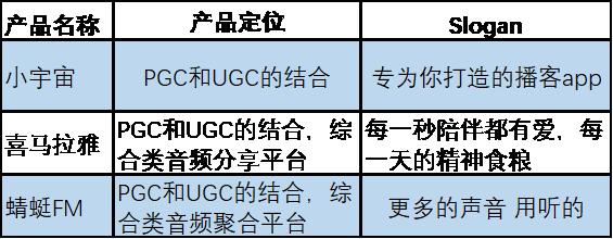 小宇宙APP——如何在播客領(lǐng)域站住腳？（如何在小宇宙上做播客）
