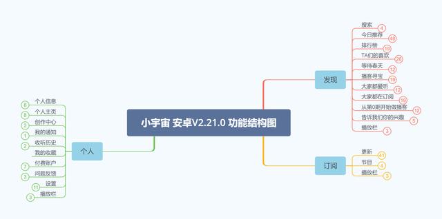 小宇宙APP——如何在播客領(lǐng)域站住腳？（如何在小宇宙上做播客）