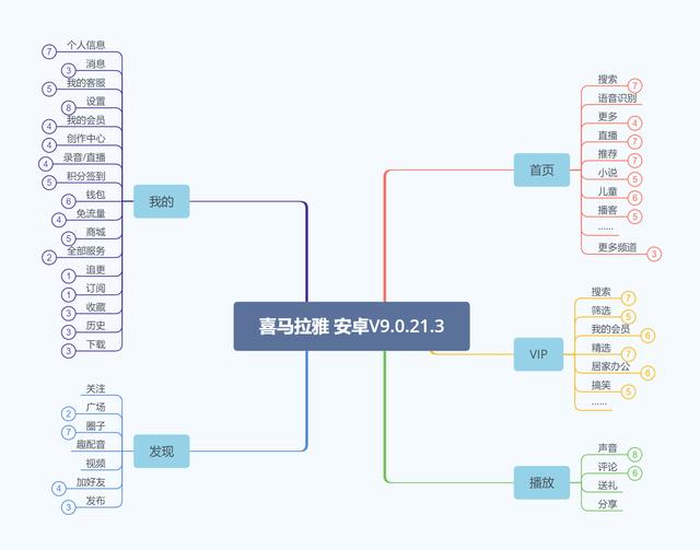 小宇宙APP——如何在播客領(lǐng)域站住腳？（如何在小宇宙上做播客）
