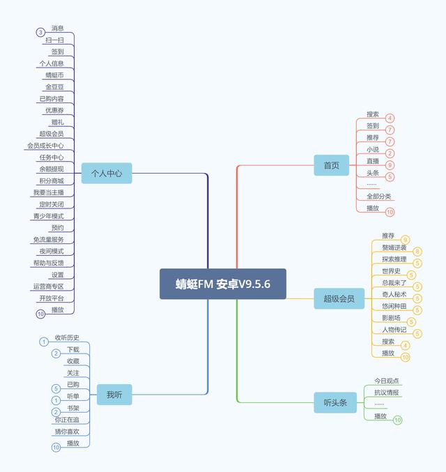 小宇宙APP——如何在播客領(lǐng)域站住腳？（如何在小宇宙上做播客）