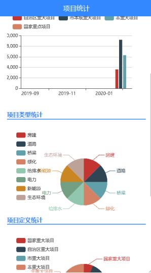 工程建設項目管理系統（工程項目管理系統）