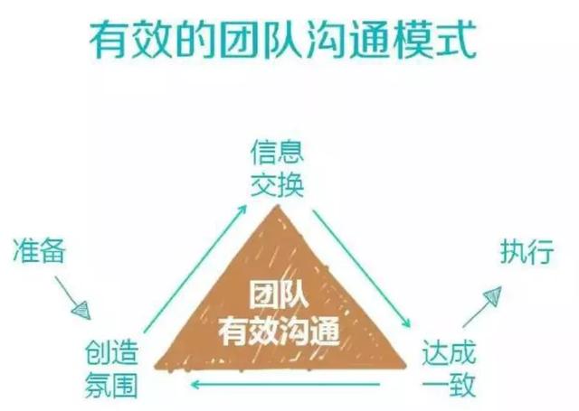 建議收藏：權力小責任大的項目經理如何帶好項目？（項目經理權利大不）