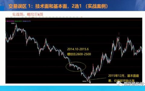技術面和基本面矛盾時，2選1？（當技術面和基本面發生沖突）
