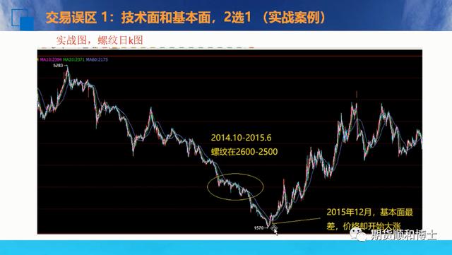 技術面和基本面矛盾時，2選1？（當技術面和基本面發生沖突）