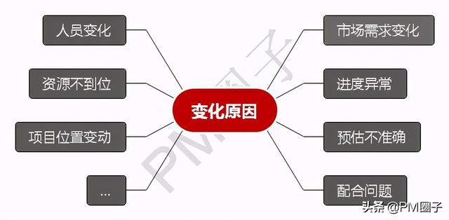 控制項(xiàng)目進(jìn)度的十大方法，你都用過嗎？（項(xiàng)目進(jìn)度控制的方法有哪些）