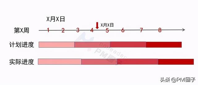 控制項(xiàng)目進(jìn)度的十大方法，你都用過嗎？（項(xiàng)目進(jìn)度控制的方法有哪些）
