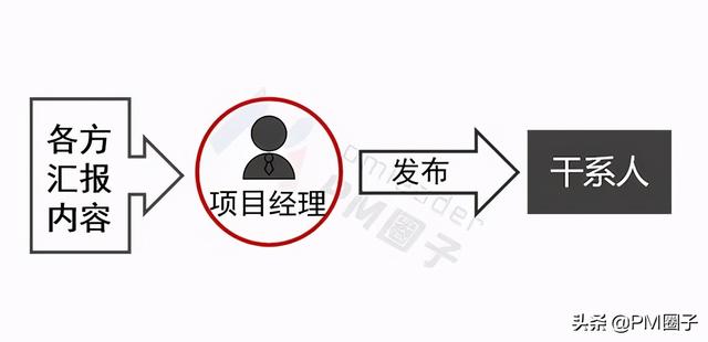 控制項(xiàng)目進(jìn)度的十大方法，你都用過嗎？（項(xiàng)目進(jìn)度控制的方法有哪些）