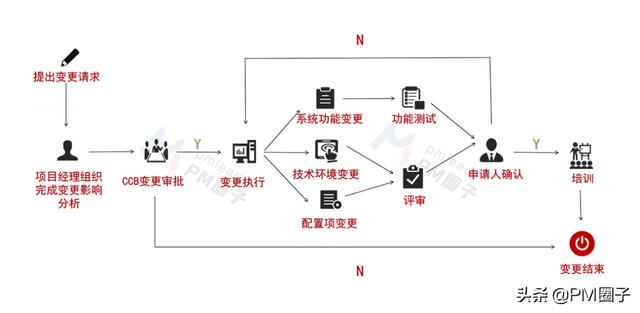 控制項(xiàng)目進(jìn)度的十大方法，你都用過嗎？（項(xiàng)目進(jìn)度控制的方法有哪些）