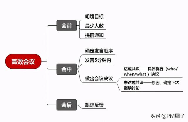 控制項(xiàng)目進(jìn)度的十大方法，你都用過嗎？（項(xiàng)目進(jìn)度控制的方法有哪些）
