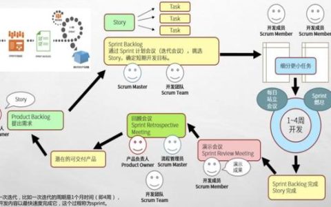 敏捷開(kāi)發(fā)工具使用測(cè)評(píng)：好的敏捷項(xiàng)目管理工具有哪些？（敏捷開(kāi)發(fā) 管理工具）