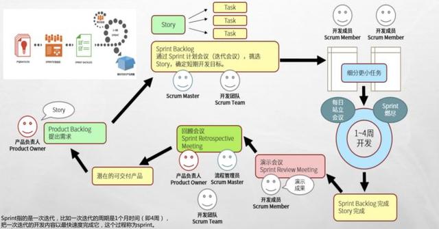 敏捷開發(fā)工具使用測評：好的敏捷項目管理工具有哪些？（敏捷開發(fā) 管理工具）