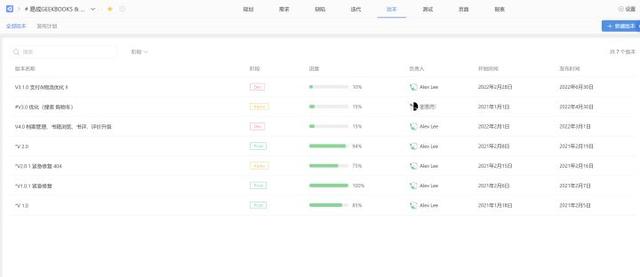 敏捷開發(fā)工具使用測評：好的敏捷項目管理工具有哪些？（敏捷開發(fā) 管理工具）