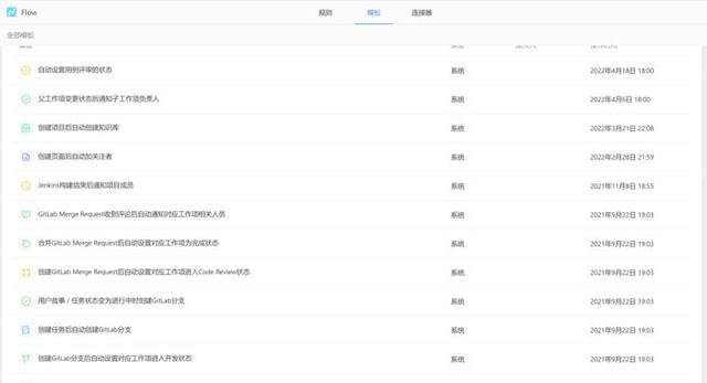 敏捷開發(fā)工具使用測評：好的敏捷項目管理工具有哪些？（敏捷開發(fā) 管理工具）