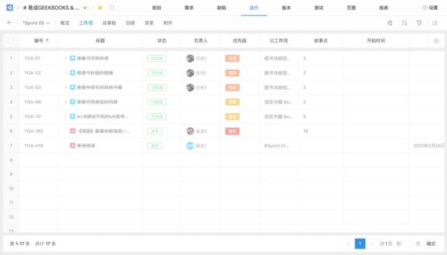 敏捷開發(fā)工具使用測評：好的敏捷項目管理工具有哪些？（敏捷開發(fā) 管理工具）