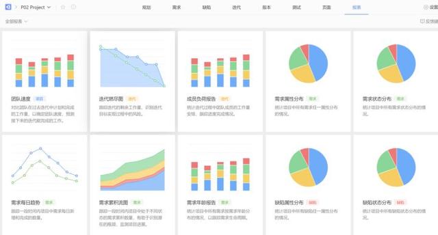 敏捷開發(fā)工具使用測評：好的敏捷項目管理工具有哪些？（敏捷開發(fā) 管理工具）