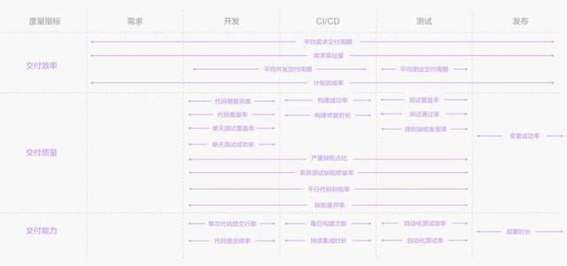 敏捷開發(fā)工具使用測評：好的敏捷項目管理工具有哪些？（敏捷開發(fā) 管理工具）