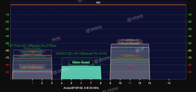 最好用的wifi管理軟件：WiFi Explorer Pro Mac中文版（mac免費wifi軟件）