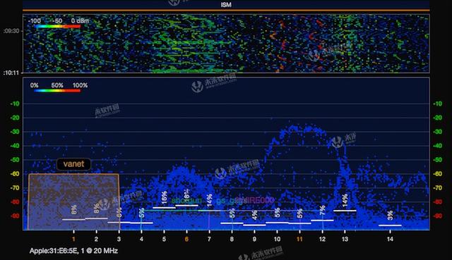 最好用的wifi管理軟件：WiFi Explorer Pro Mac中文版（mac免費wifi軟件）