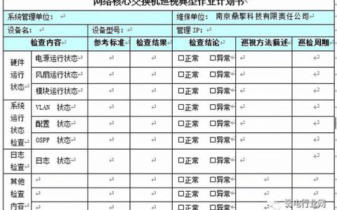 標準的智能化運維服務包括那些內容？如何寫智能化運維方案？（智能化運維需要做哪些步驟）