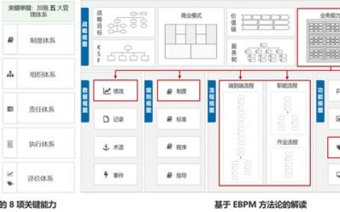 用EBPM 方法論解讀《關(guān)于對(duì)標(biāo)世界一流管理提升行動(dòng)的通知》（對(duì)標(biāo)世界一流管理實(shí)施方案）