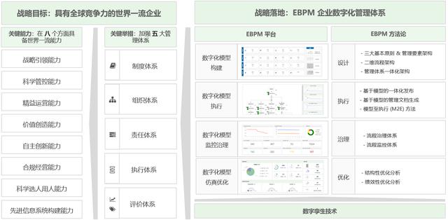 用EBPM 方法論解讀《關于對標世界一流管理提升行動的通知》（對標世界一流管理實施方案）