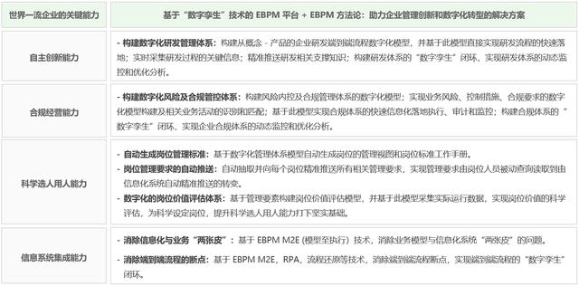 用EBPM 方法論解讀《關于對標世界一流管理提升行動的通知》（對標世界一流管理實施方案）