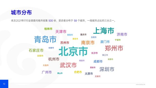 禪道：2021年IT行業(yè)項目管理調(diào)查報告，完整版53頁