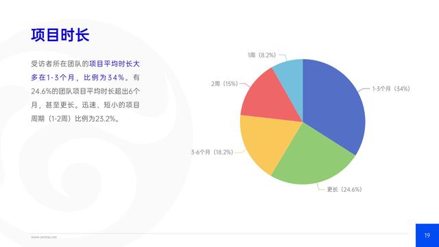 禪道：2021年IT行業(yè)項目管理調(diào)查報告，完整版53頁