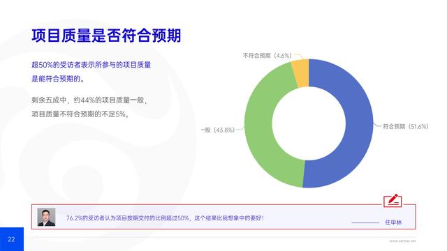 禪道：2021年IT行業(yè)項目管理調(diào)查報告，完整版53頁