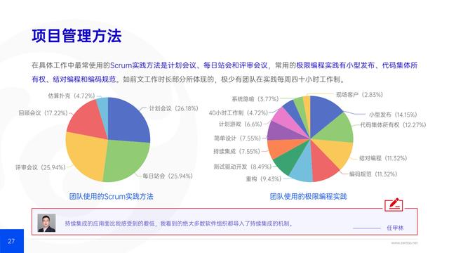 禪道：2021年IT行業(yè)項目管理調(diào)查報告，完整版53頁