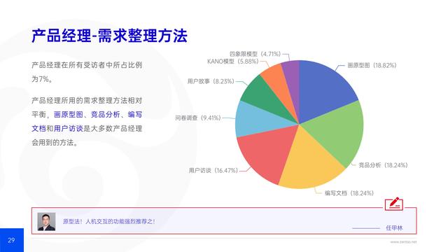 禪道：2021年IT行業(yè)項目管理調(diào)查報告，完整版53頁
